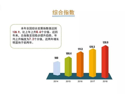 2019年中國軟件和信息技術(shù)服務業(yè)綜合發(fā)展指數(shù)報告 信息技術(shù)驅(qū)動產(chǎn)業(yè)升級的新篇章