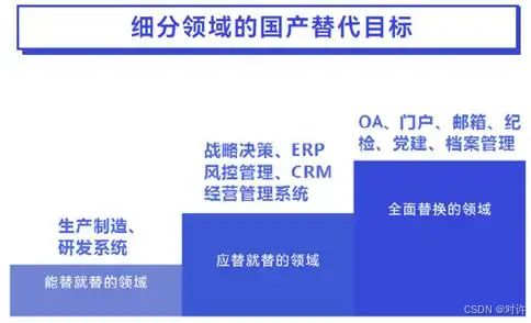 信創(chuàng) 驅(qū)動信息技術(shù)應用創(chuàng)新產(chǎn)業(yè)發(fā)展的核心力量